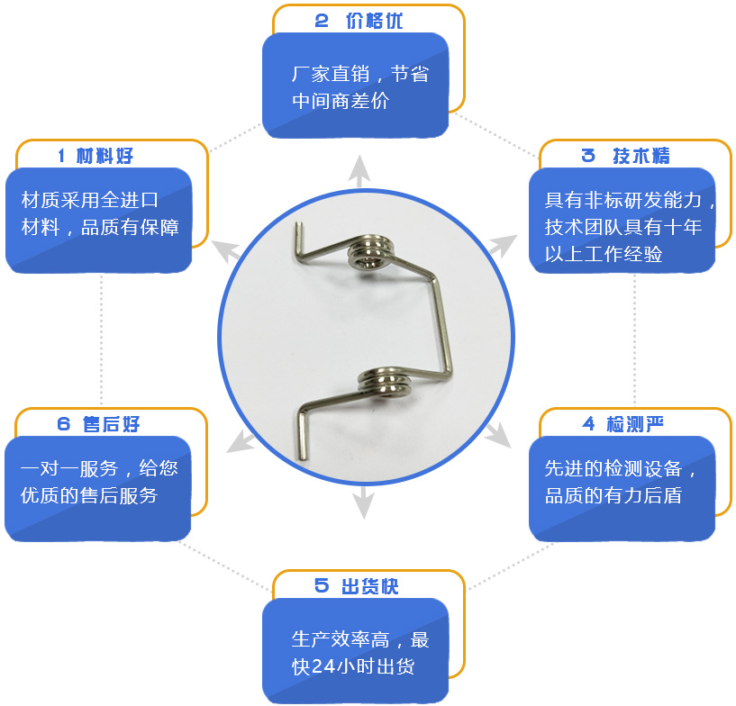 地彈簧是什么？地彈簧怎么安裝？